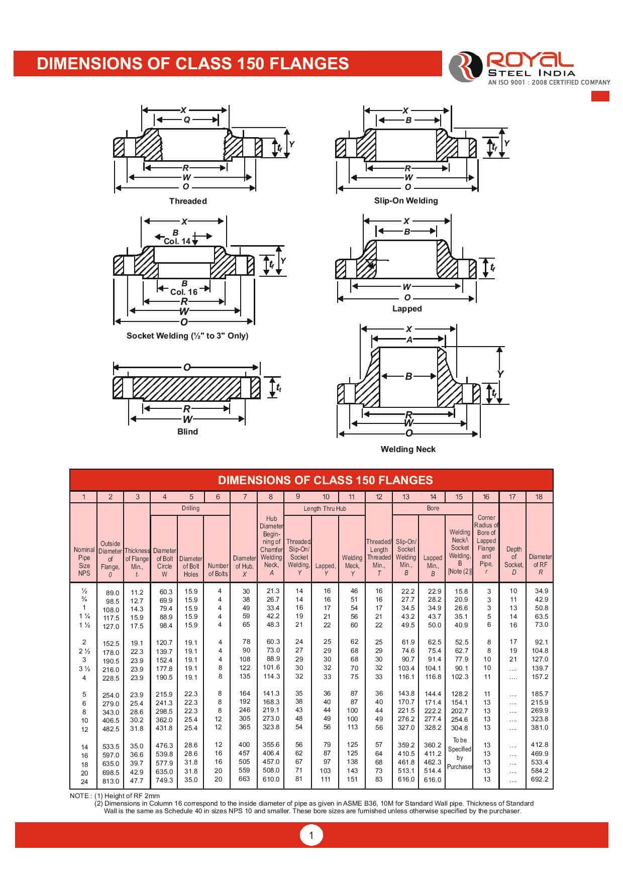 Dimensions of Class 150 Flanges