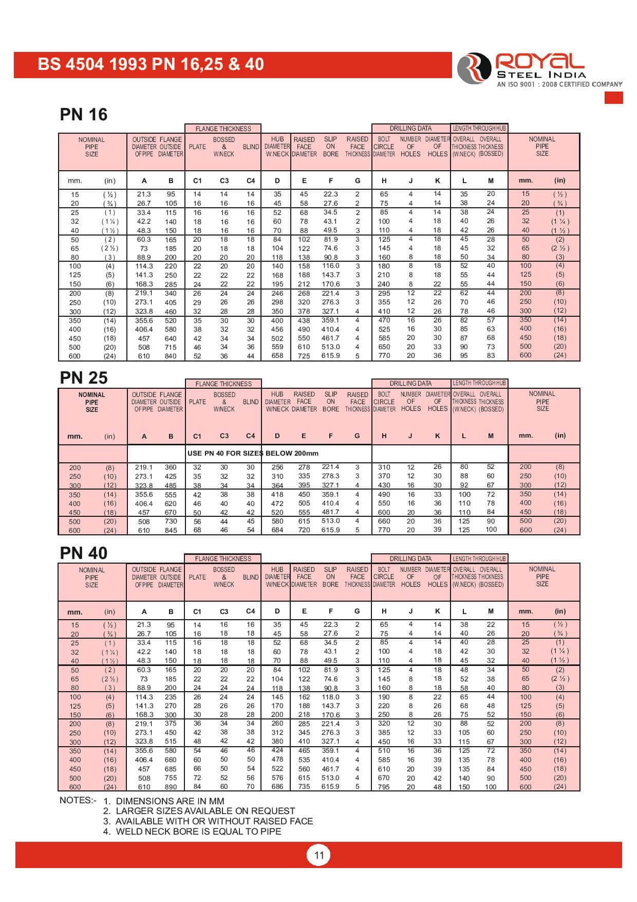 BS 4504 1993 — PN 16, 25 & 40