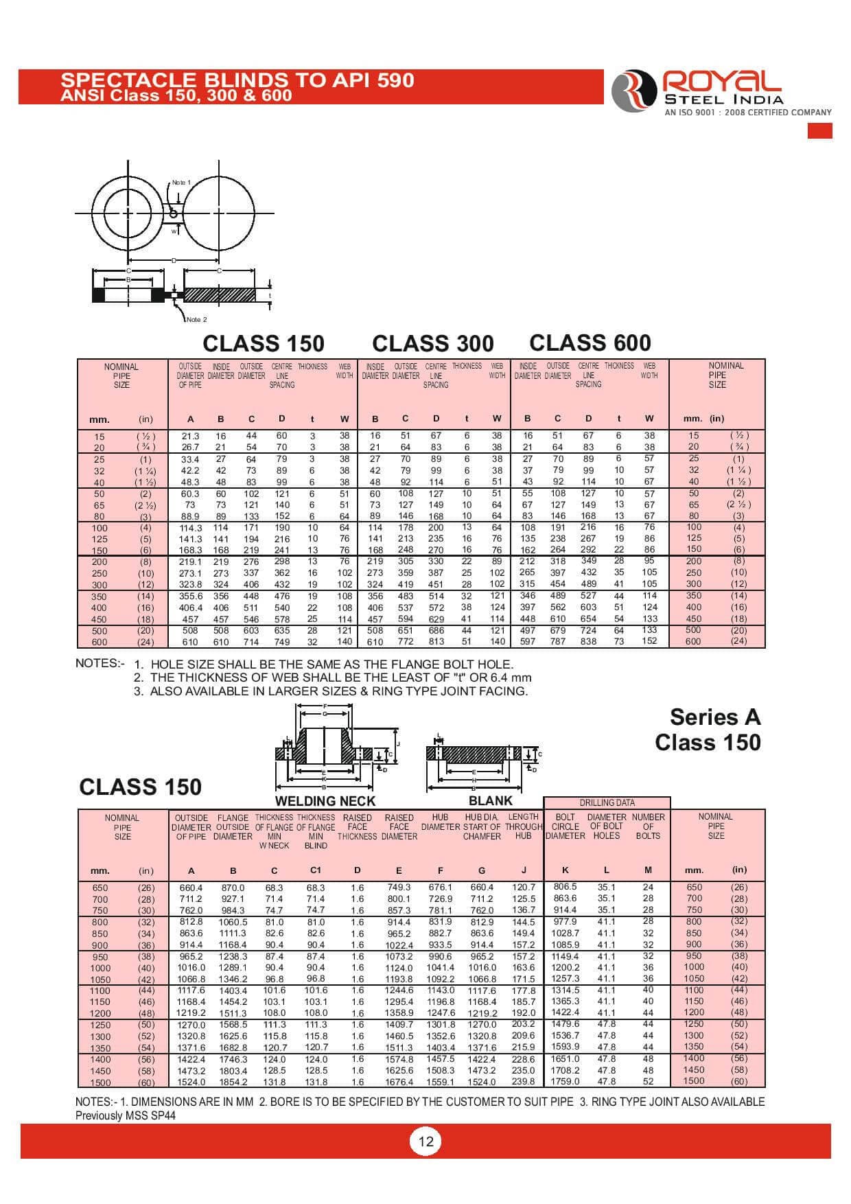 Spectacle Blinds to API 590 — Class 150, 300 & 600