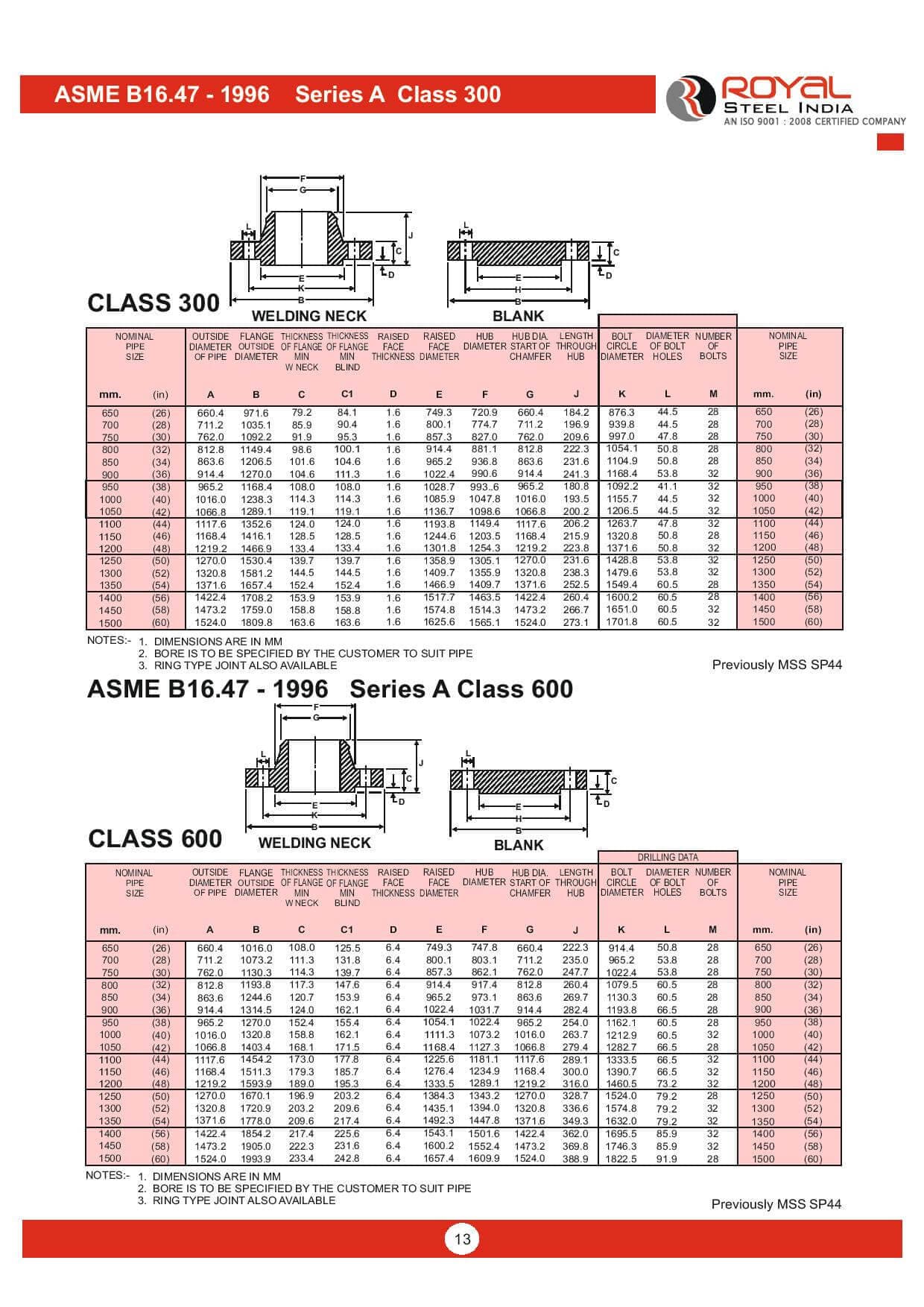 ASME B16.47-1996 Series A — Class 300 & 600