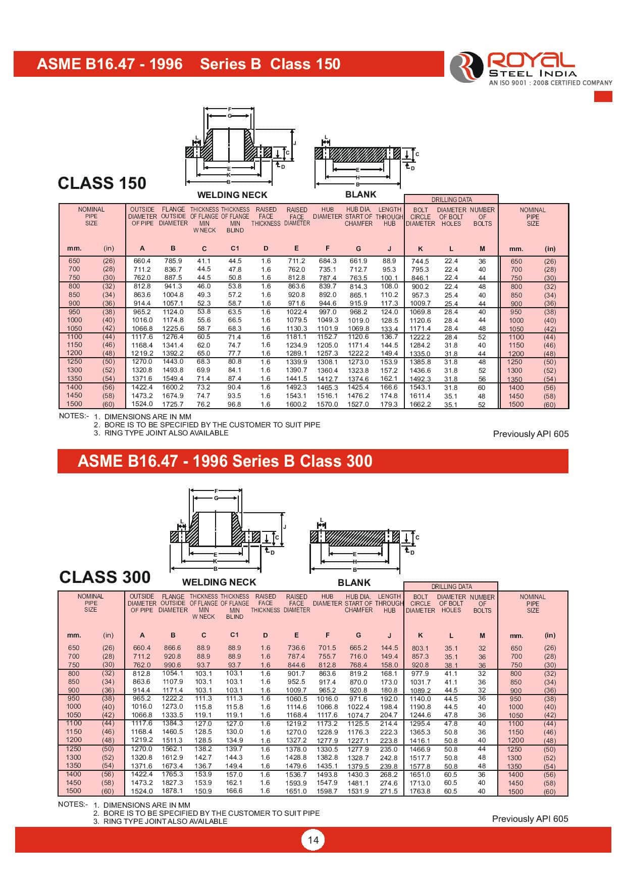 ASME B16.47-1996 Series B — Class 150 & 300