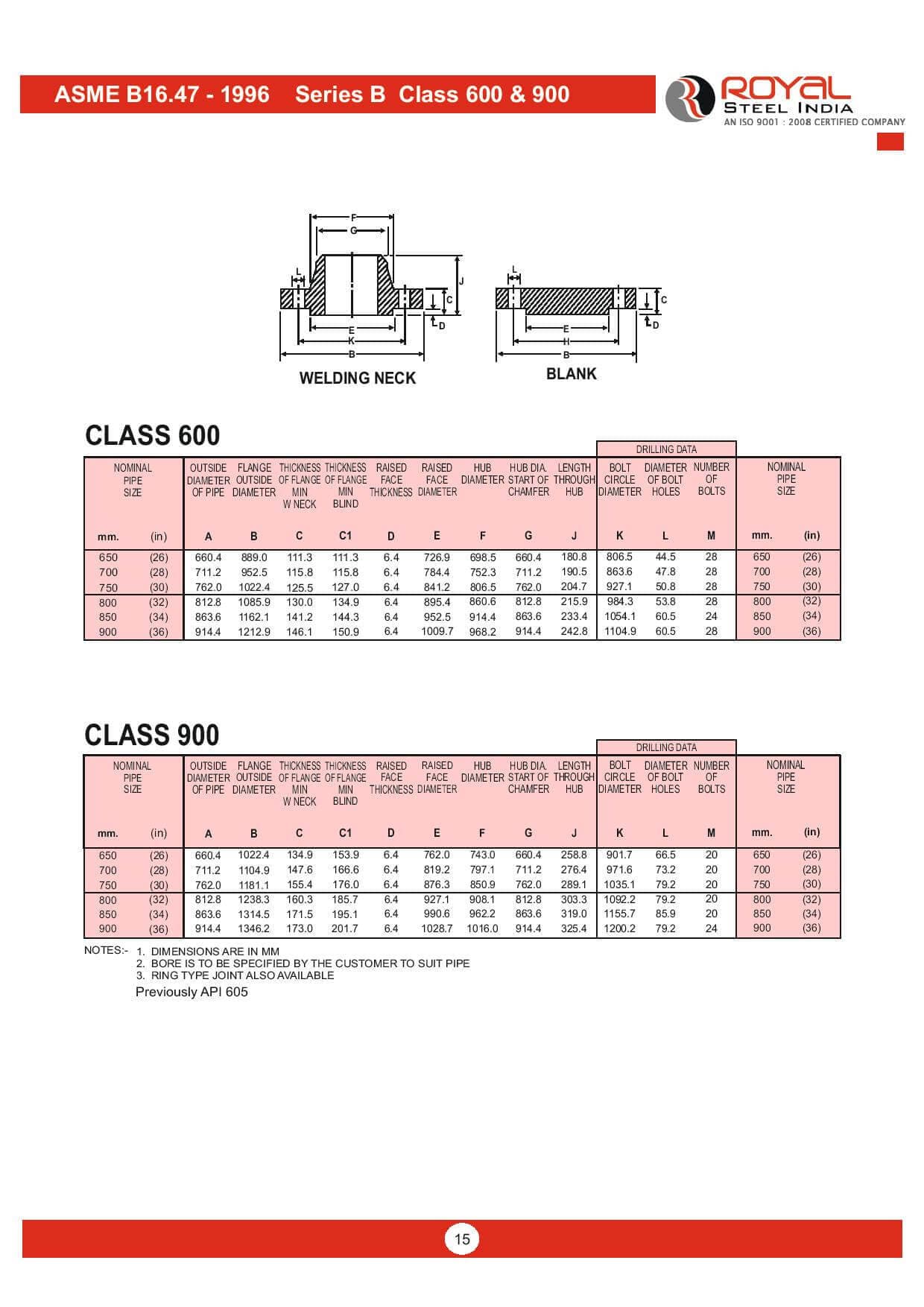 ASME B16.47-1996 Series B — Class 600 & 900