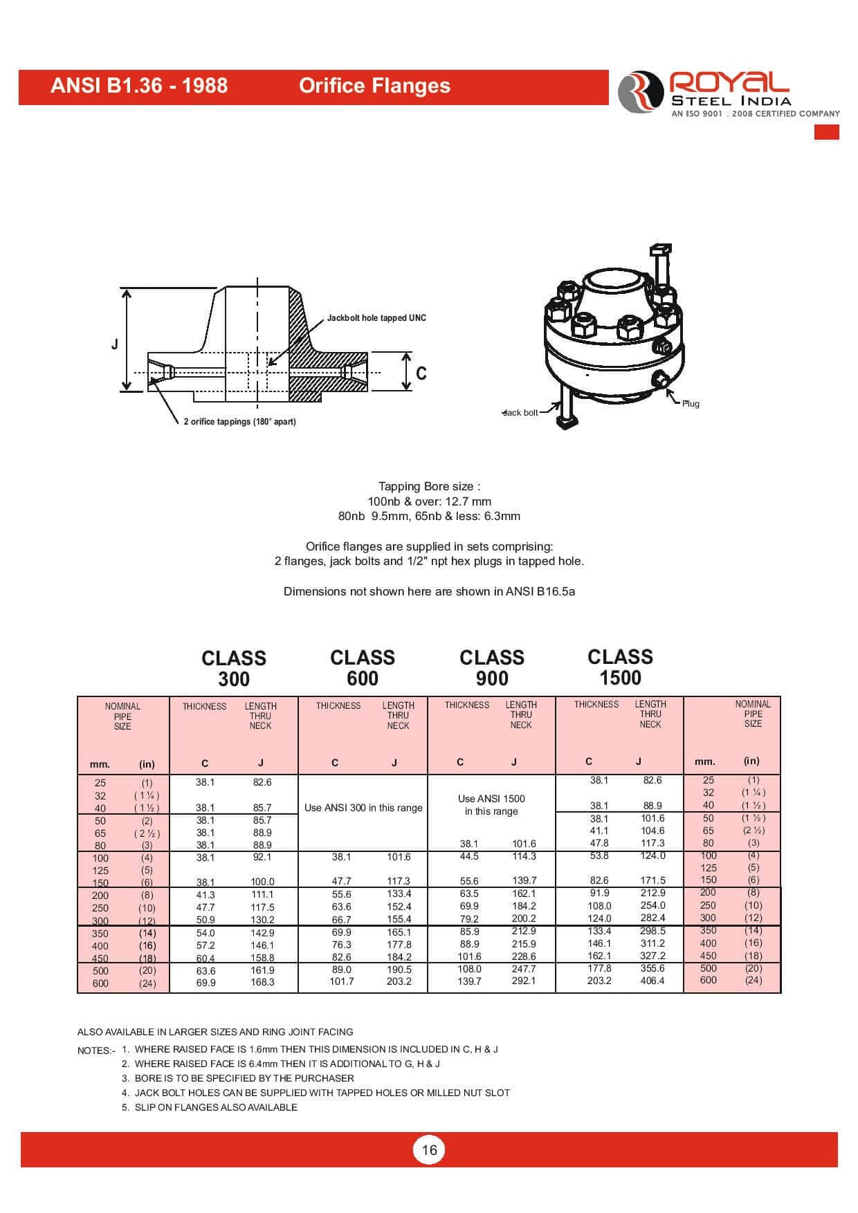 ANSI B1.36-1988 — Orifice Flanges