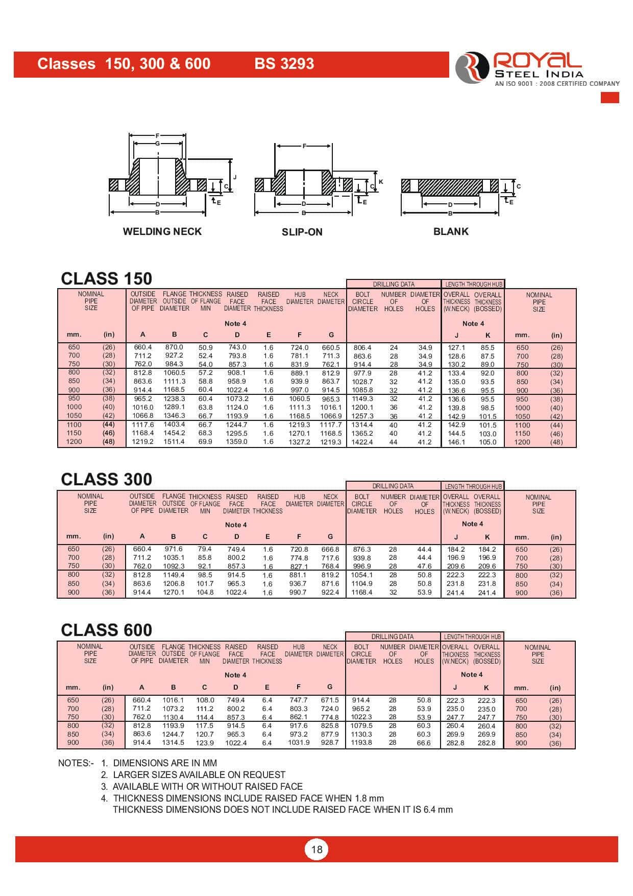 BS 3293 — Classes 150, 300 & 600