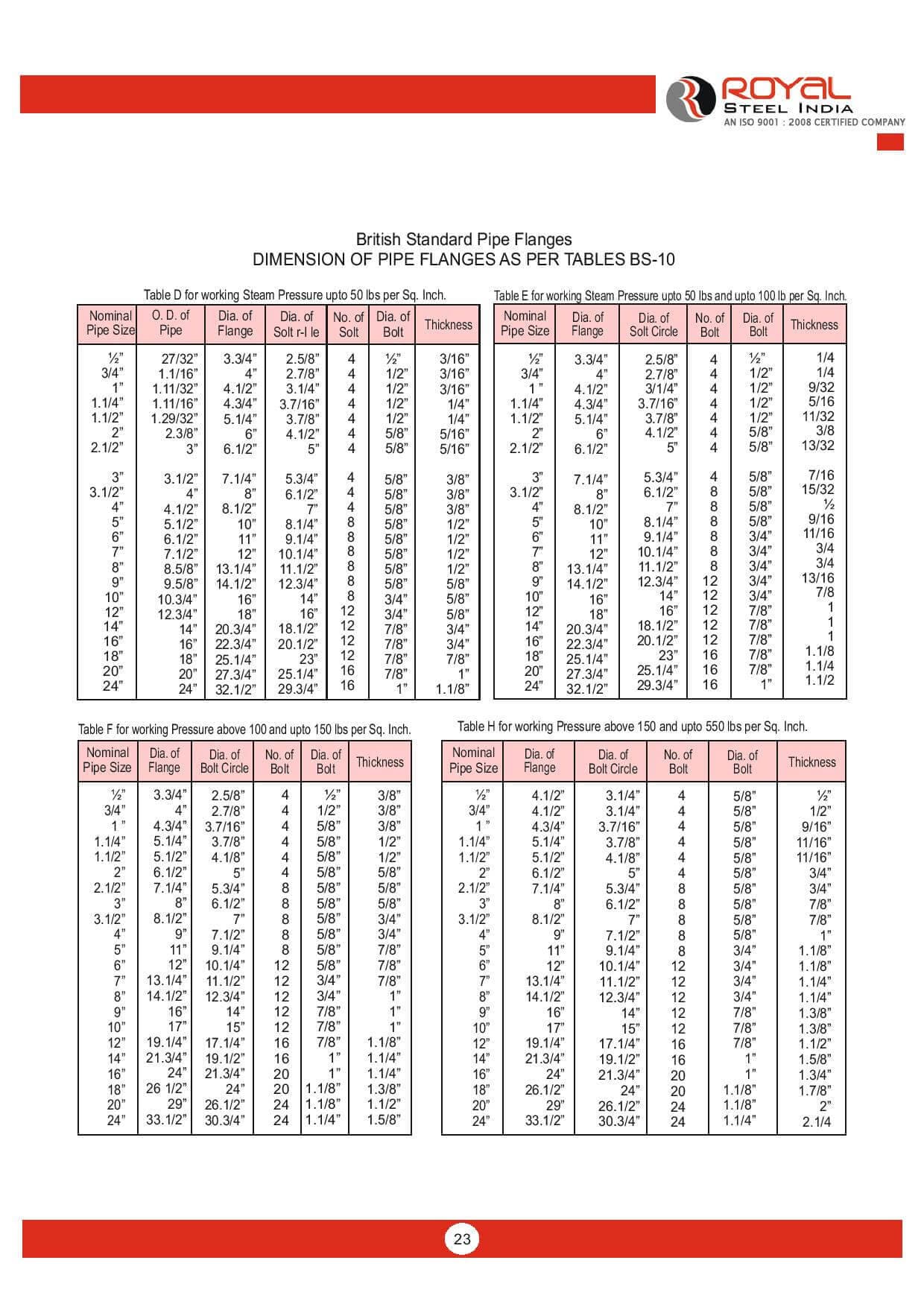 British Standard Pipe Flanges (BS-10) — Tables D, E, F & H