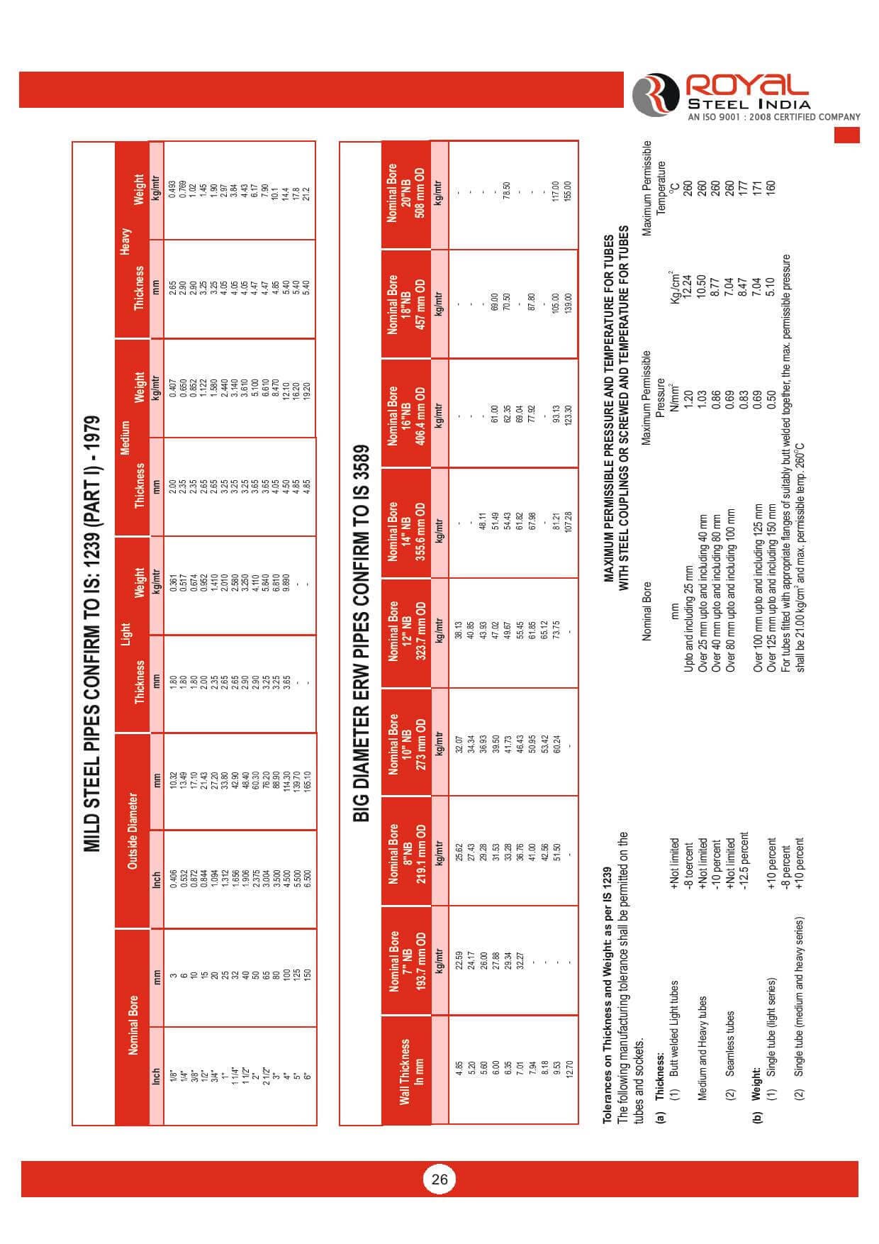 Mild Steel Pipes (IS 1239) & Big Diameter ERW Pipes (IS 3589)