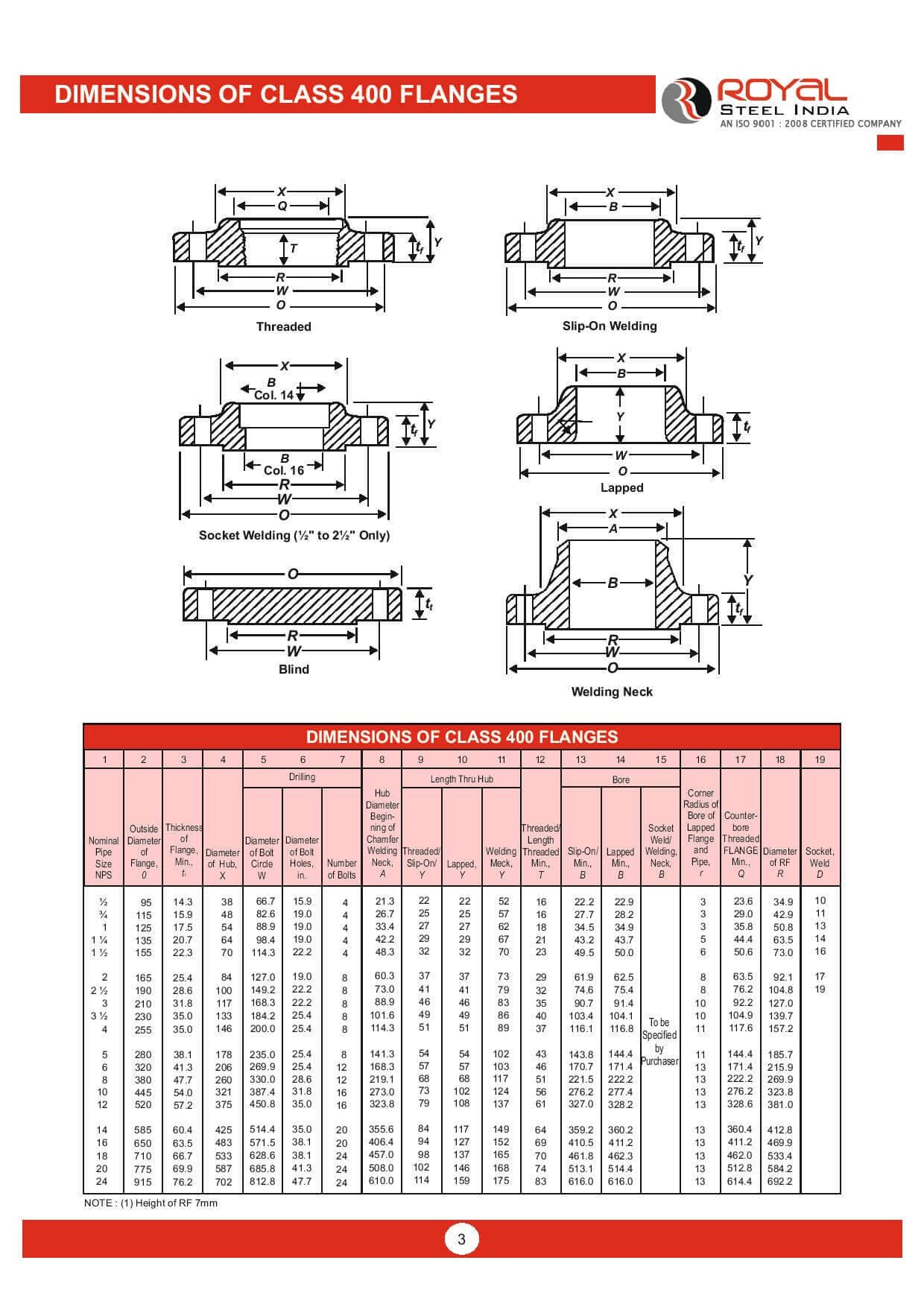 Dimensions of Class 400 Flanges