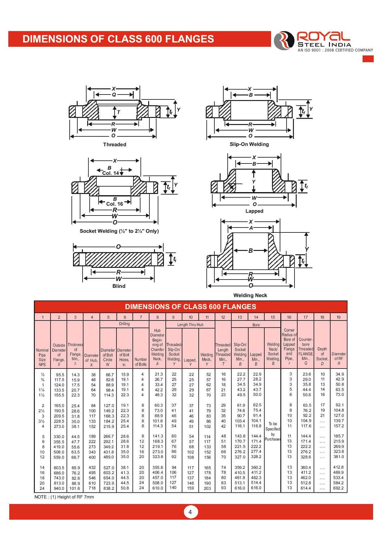 Dimensions of Class 600 Flanges