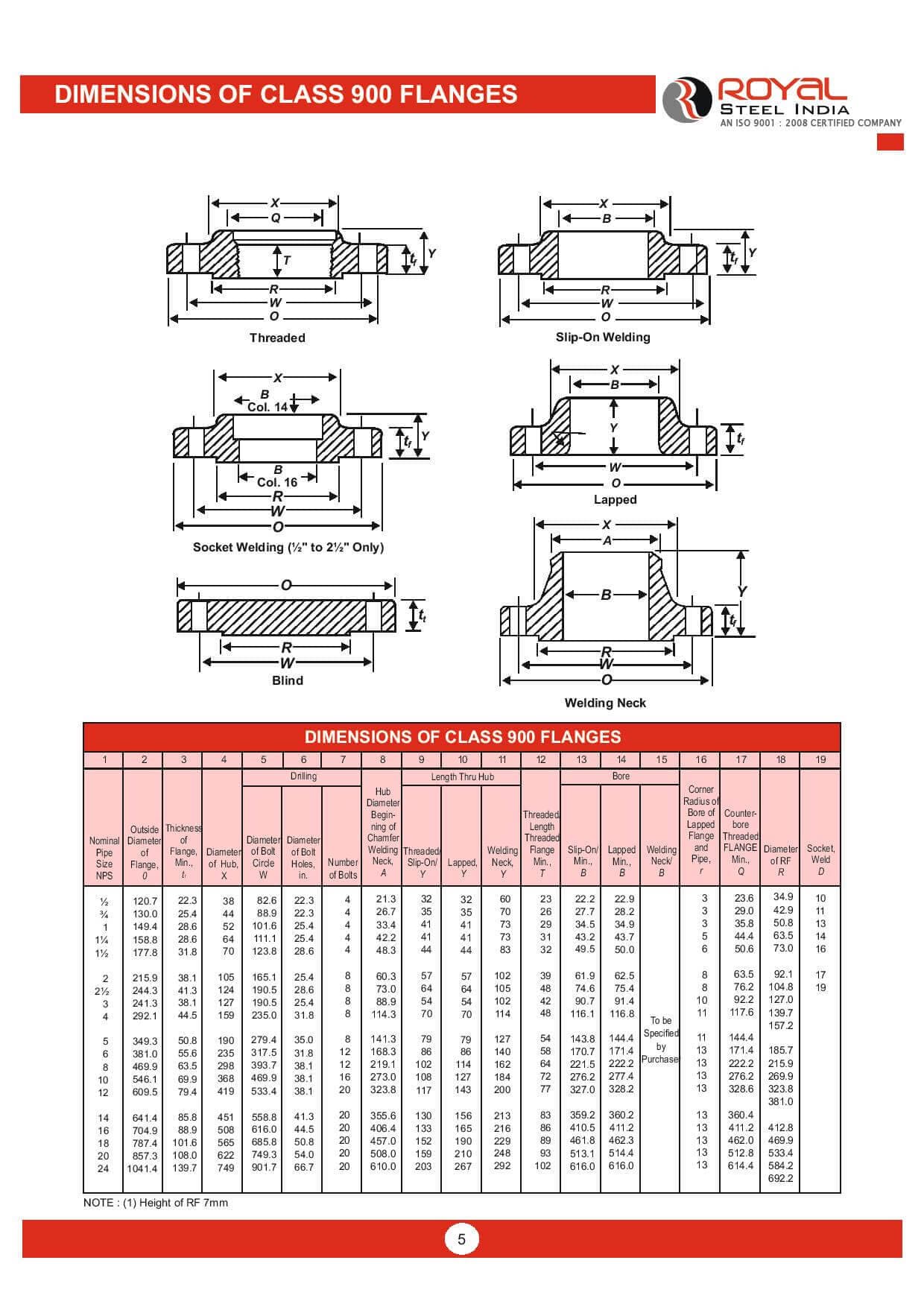 Dimensions of Class 900 Flanges
