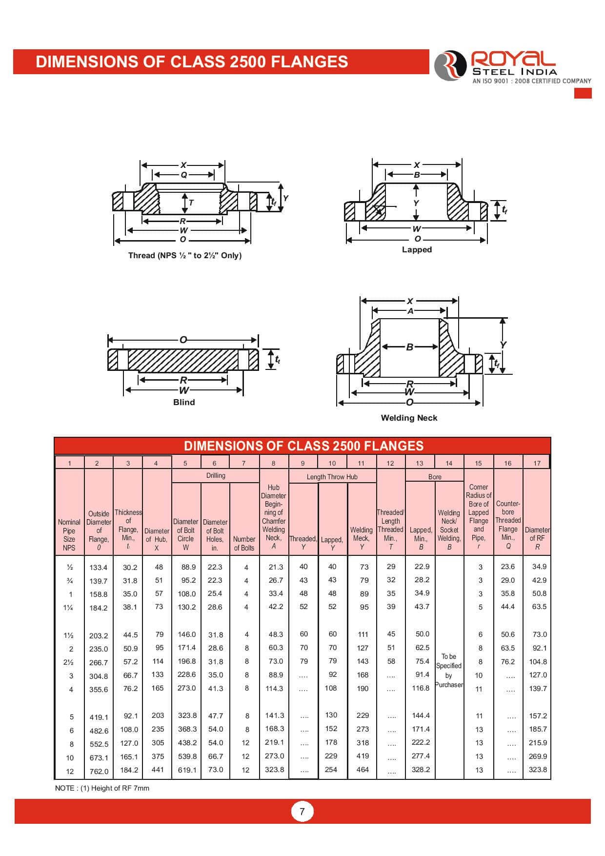Dimensions of Class 2500 Flanges