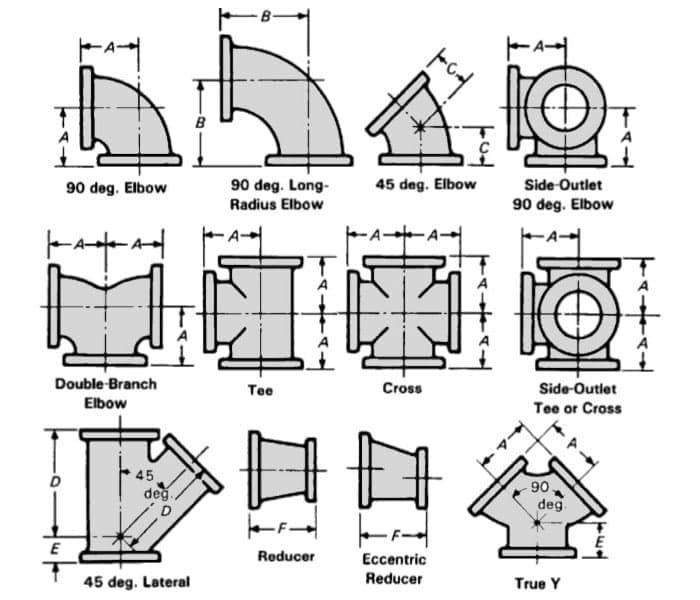 ASME B16.9 Fittings Dimensions