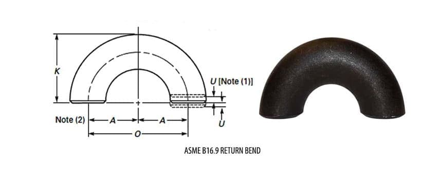 ASME B16.9 Return Bend Dimensions
