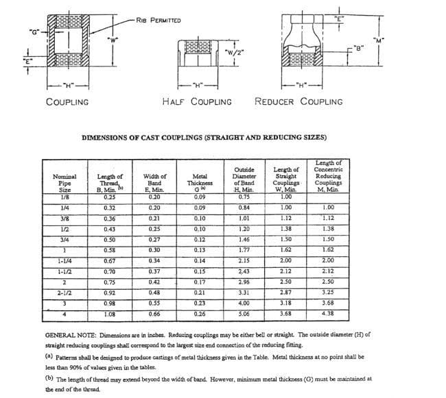mss-sp-114-cast-couplings-dimensions
