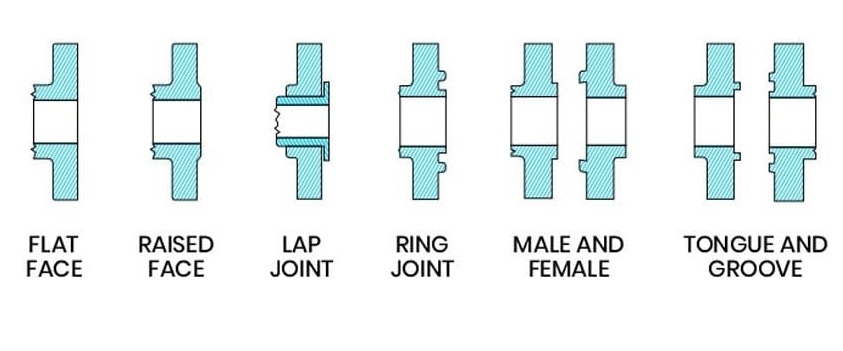 pipe-flange-face-types